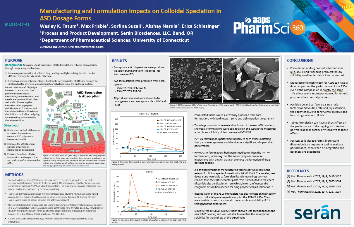 Poster-Manufacturing and formulation impacts on colloidal-AAPS-FY24
